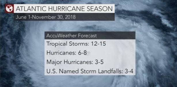 Pronostican de seis a ocho huracanes para este año
